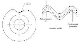 How to Interpret Tolerance Values in Inspections